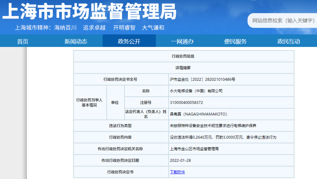 麻将胡了电子游戏永大电梯违法被罚 未按规定维护保养出具虚假维保记录