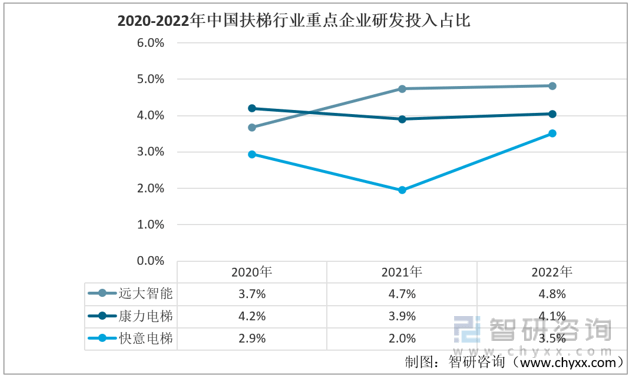 麻将胡了模拟器在线试玩干货分享！2022年中国扶梯行业市场发展概况及未来投资前景