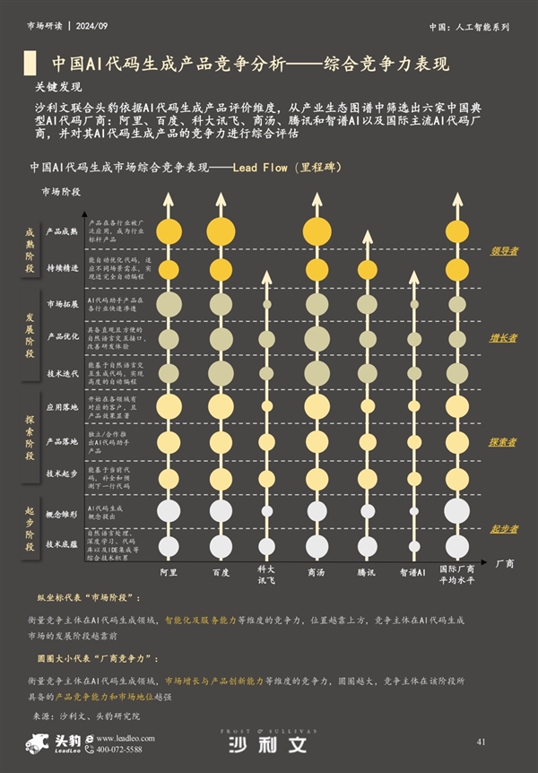 麻将胡了官网综合竞争力第一！沙利文最新报告：文心快码荣获8大维度第一